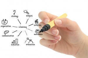 Online Education or Distance Learning